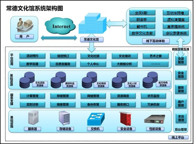 2020年常德市文化馆部门决算公开与信息化建设分析