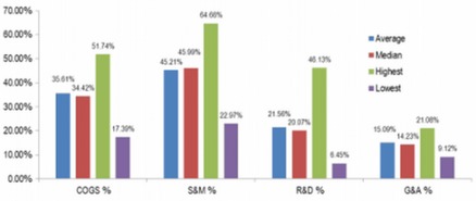 常德软件开发创业者必读 打造企业类软件产品的九重难关与破局之道