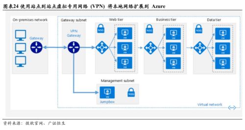 微软 三大板块均衡发展，云转型助力王者归来