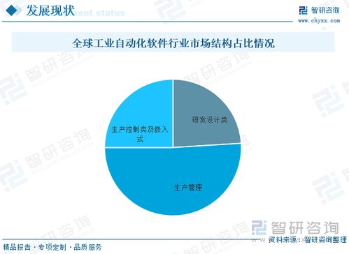 2023年中国工业自动化软件行业发展前景展望